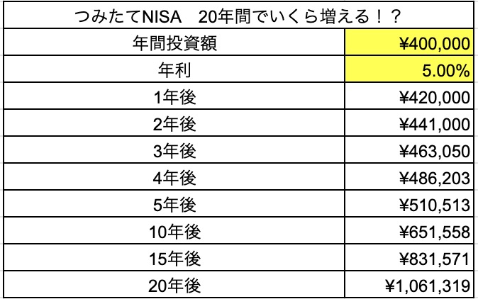 つみたてNISA