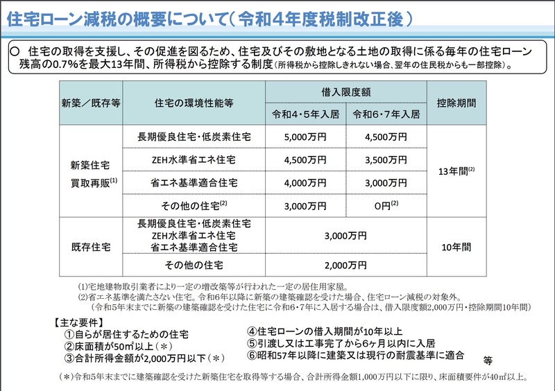 住宅ローン減税