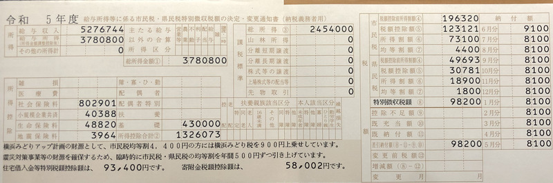 住民税決定通知書