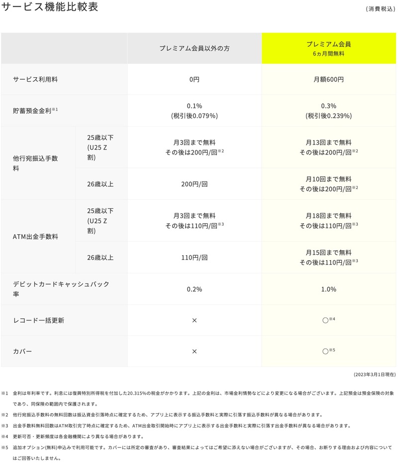 みんなの銀行　プレミアムサービス