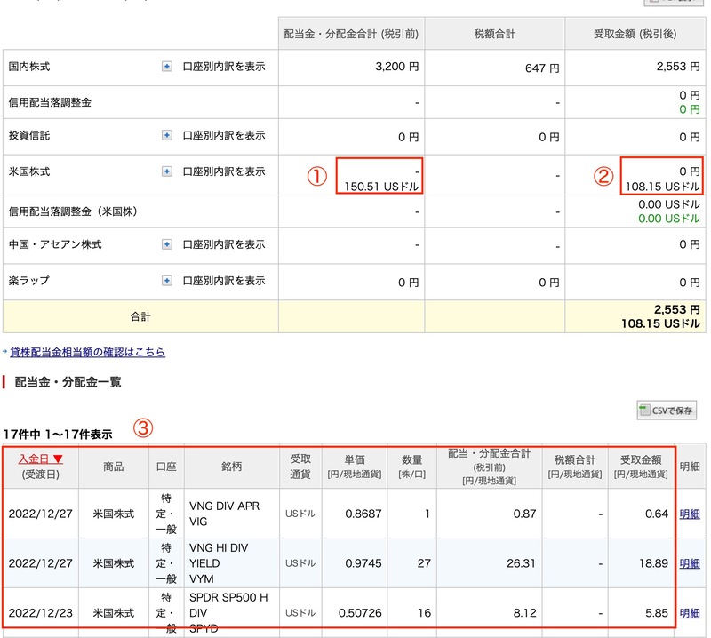 楽天証券　配当実績