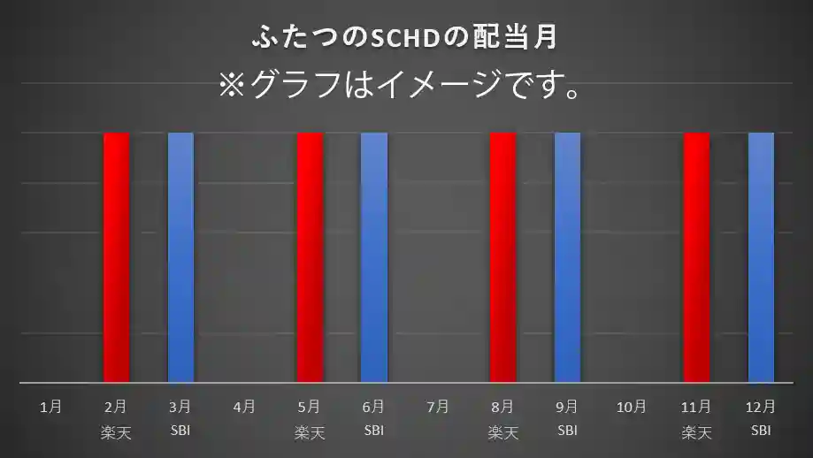 配当グラフ